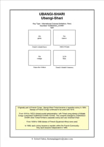 French Equatorial Africa Stamp Album