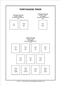 Portuguese Colonie Stamp Album