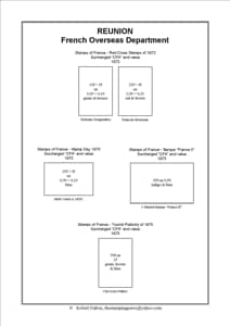 Reunion Stamp Album