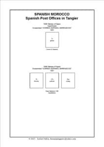 Spanish Colonies Stamp Album